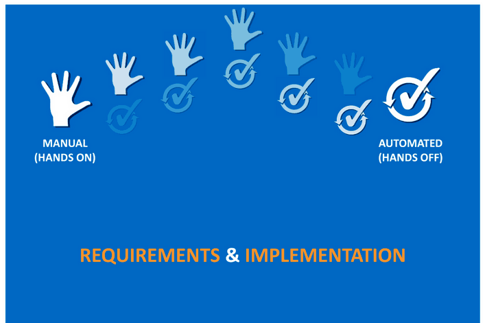 Website Localization Workflow Levels image