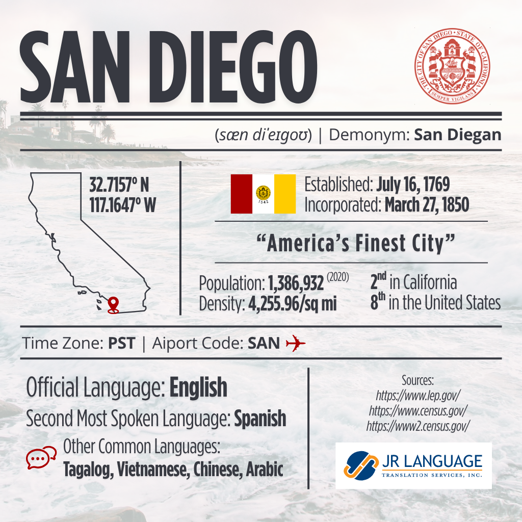 San Diego Translation Infographic