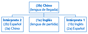 Spanish-Interpretation-Chart